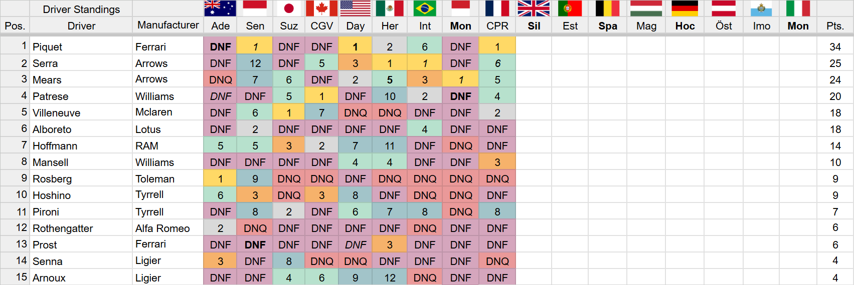 Results3