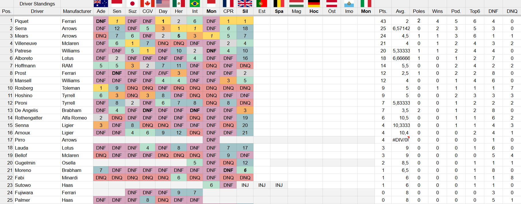 Results3