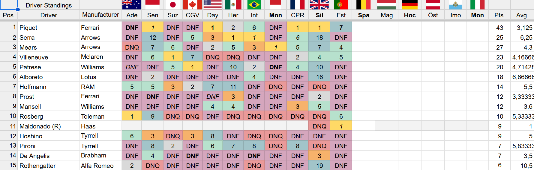 Results3
